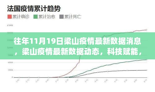 科技重塑防控体验，梁山疫情最新动态数据报告（往年11月19日）