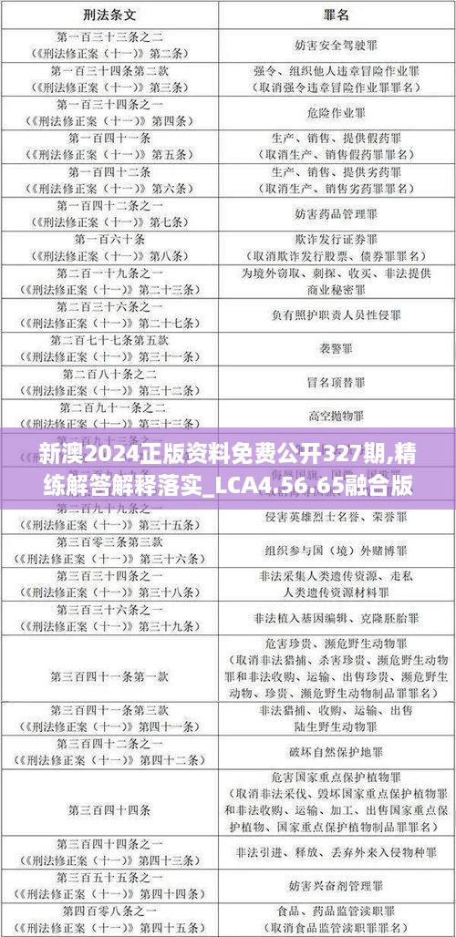 新澳2024正版资料免费公开327期,精练解答解释落实_LCA4.56.65融合版