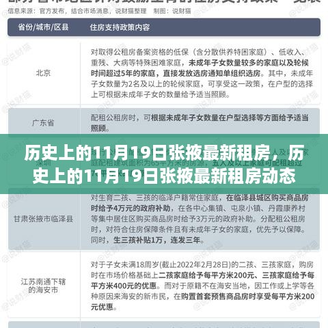 历史上的张掖租房动态，探索不一样的租房体验在11月19日这天展开新篇章