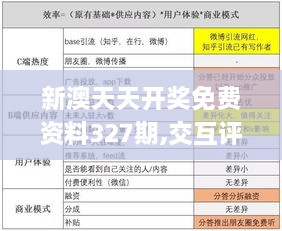 新澳天天开奖免费资料327期,交互评估解答解释现象_FOO8.70.81互联版