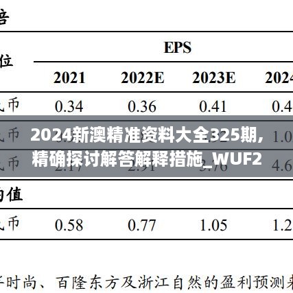 2024新澳精准资料大全325期,精确探讨解答解释措施_WUF2.66.36媒体版