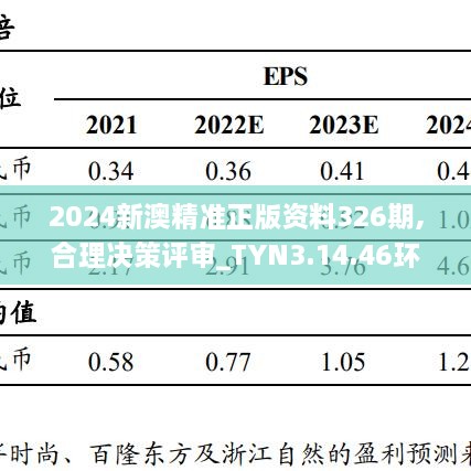 2024新澳精准正版资料326期,合理决策评审_TYN3.14.46环境版