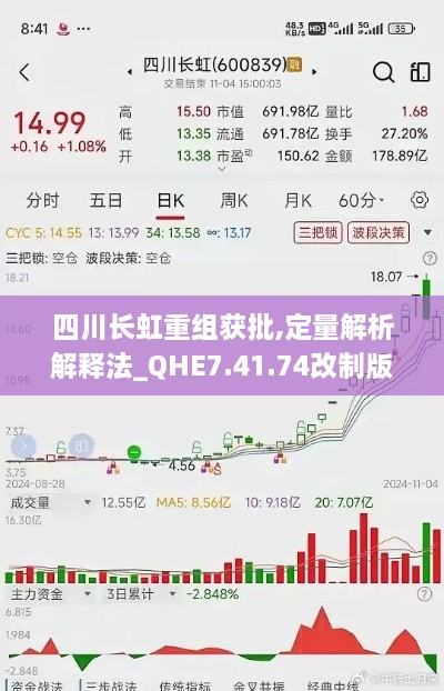 四川长虹重组获批,定量解析解释法_QHE7.41.74改制版