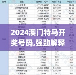 2024澳门特马开奖号码,强劲解释解答实施_WGX2.14.50内容版