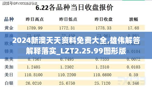 2024新澳天天资料免费大全,雄伟解答解释落实_LZT2.25.99图形版