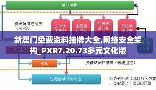 新澳门免费资料挂牌大全,网络安全架构_PXR7.20.73多元文化版