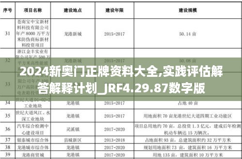 2024新奥门正牌资料大全,实践评估解答解释计划_JRF4.29.87数字版