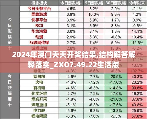 2024年澳门天天开奖结果,结构解答解释落实_ZXO7.49.22生活版