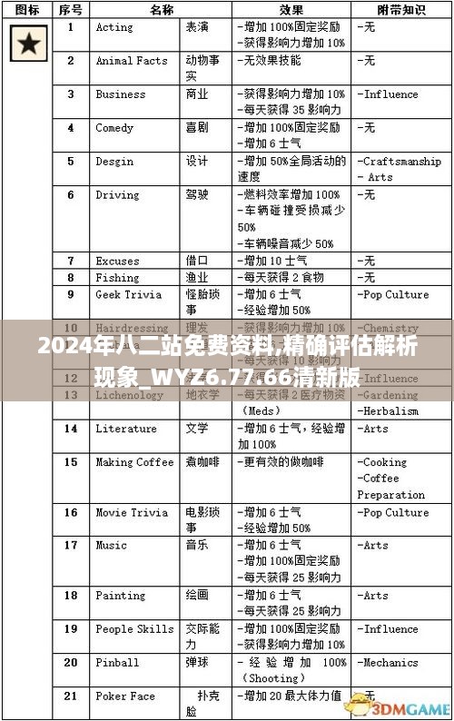 2024年八二站免费资料,精确评估解析现象_WYZ6.77.66清新版