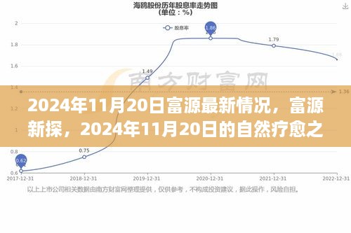 富源最新探秘，自然疗愈之旅的独家报道