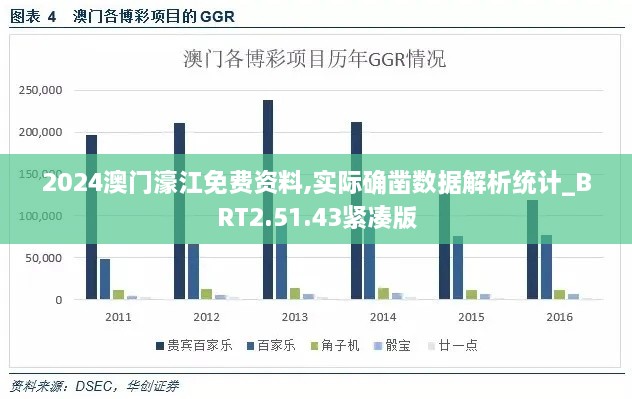 2024澳门濠江免费资料,实际确凿数据解析统计_BRT2.51.43紧凑版