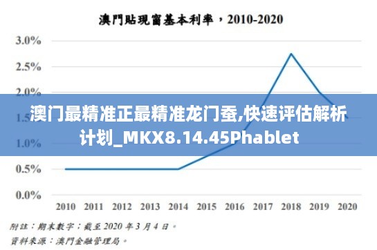 澳门最精准正最精准龙门蚕,快速评估解析计划_MKX8.14.45Phablet