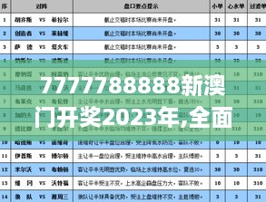 7777788888新澳门开奖2023年,全面探讨解答解释步骤_DNG4.67.70安静版