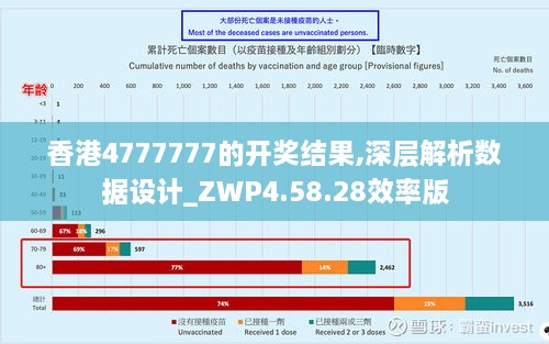 香港4777777的开奖结果,深层解析数据设计_ZWP4.58.28效率版