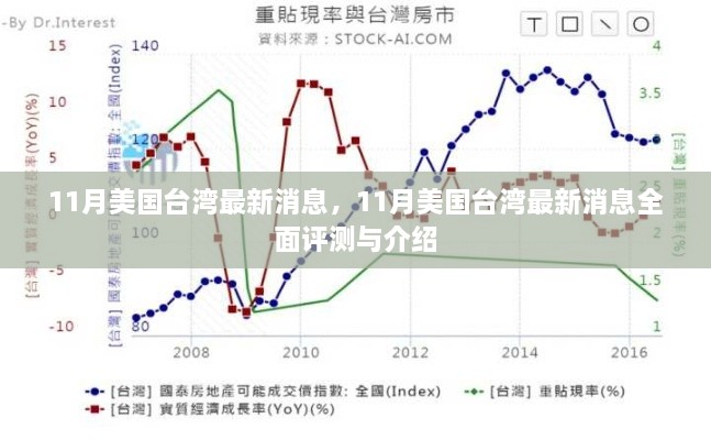 美国台湾最新动态，全面评测与详细介绍（11月最新消息）