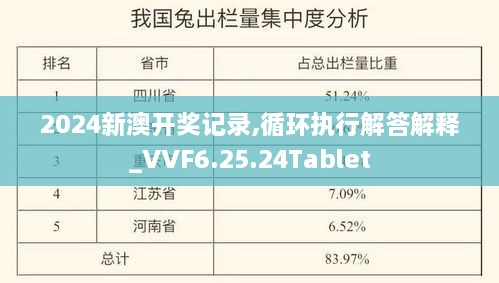 2024新澳开奖记录,循环执行解答解释_VVF6.25.24Tablet