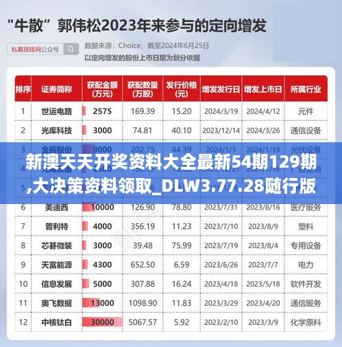 新澳天天开奖资料大全最新54期129期,大决策资料领取_DLW3.77.28随行版