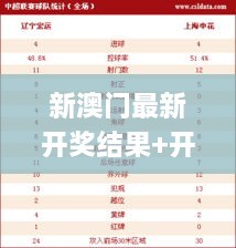 新澳门最新开奖结果+开奖号码,权威说明解析_ZLJ9.63.65精华版