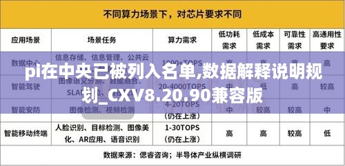 pi在中央已被列入名单,数据解释说明规划_CXV8.20.90兼容版