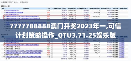 7777788888澳门开奖2023年一,可信计划策略操作_QTU3.71.25娱乐版