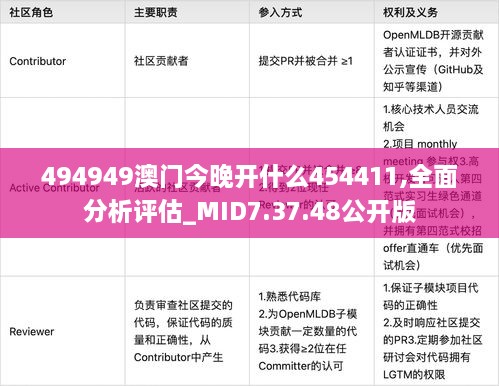 494949澳门今晚开什么454411,全面分析评估_MID7.37.48公开版