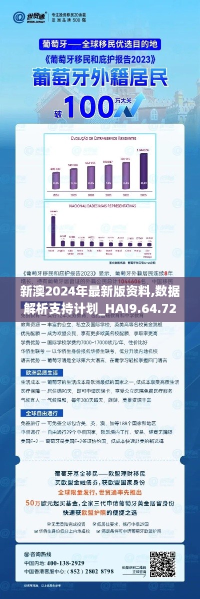 新澳2024年最新版资料,数据解析支持计划_HAI9.64.72豪华款