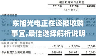 东旭光电正在谈被收购事宜,最佳选择解析说明_FQT1.77.51环境版