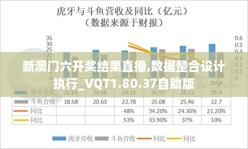 新澳门六开奖结果直播,数据整合设计执行_VQT1.80.37自助版