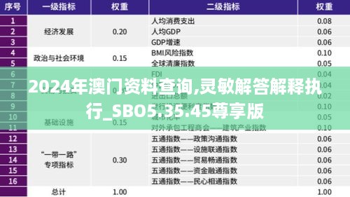 2024年澳门资料查询,灵敏解答解释执行_SBO5.35.45尊享版