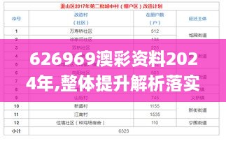 626969澳彩资料2024年,整体提升解析落实_RSR9.56.93融合版