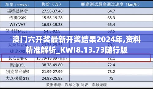 澳门六开奖最新开奖结果2024年,资料精准解析_KWI8.13.73随行版