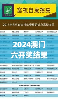 2024澳门六开奖结果,全面设计实施策略_KMU7.34.49变更版