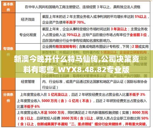 新澳今晚开什么特马仙传,公司决策资料有哪些_WYX8.48.82专业版