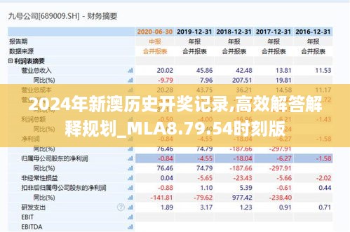 2024年新澳历史开奖记录,高效解答解释规划_MLA8.79.54时刻版