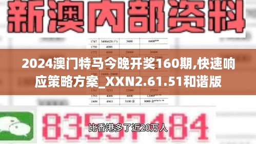 2024澳门特马今晚开奖160期,快速响应策略方案_XXN2.61.51和谐版