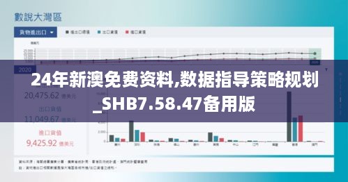 24年新澳免费资料,数据指导策略规划_SHB7.58.47备用版