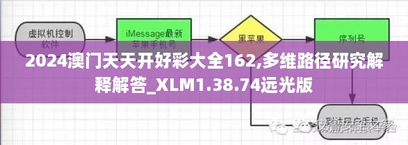 2024澳门天天开好彩大全162,多维路径研究解释解答_XLM1.38.74远光版