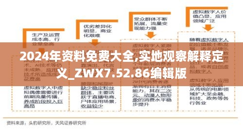 2024年资料免费大全,实地观察解释定义_ZWX7.52.86编辑版