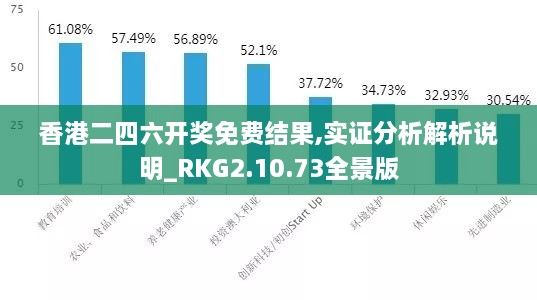 香港二四六开奖免费结果,实证分析解析说明_RKG2.10.73全景版