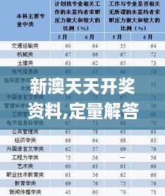 新澳天天开奖资料,定量解答解释定义_ANP7.51.78四喜版