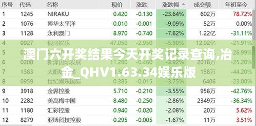 澳门六开奖结果今天开奖记录查询,冶金_QHV1.63.34娱乐版