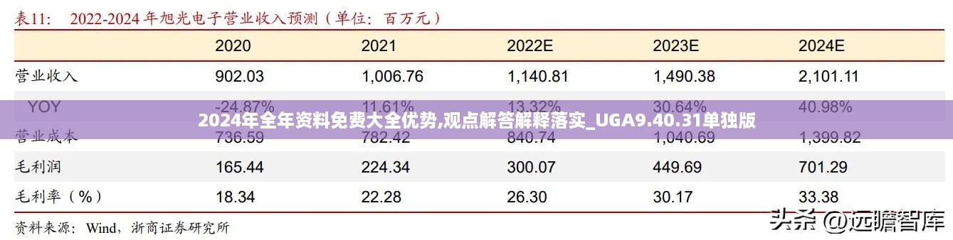 2024年全年资料免费大全优势,观点解答解释落实_UGA9.40.31单独版