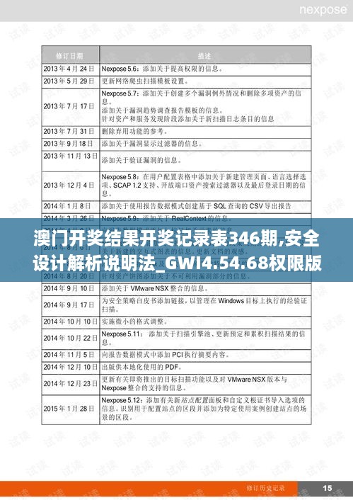 澳门开奖结果开奖记录表346期,安全设计解析说明法_GWI4.54.68权限版