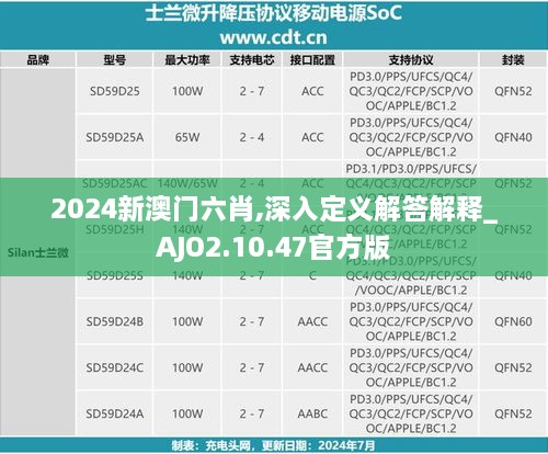 2024新澳门六肖,深入定义解答解释_AJO2.10.47官方版