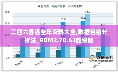 二四六香港全年资料大全,数据包络分析法_RDM2.70.63超级版