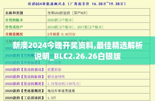 新澳2024今晚开奖资料,最佳精选解析说明_BLC2.26.26白银版