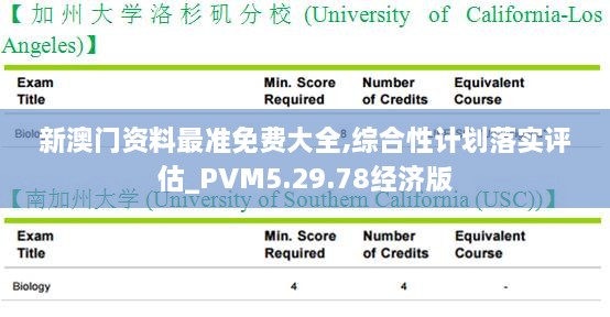 新澳门资料最准免费大全,综合性计划落实评估_PVM5.29.78经济版