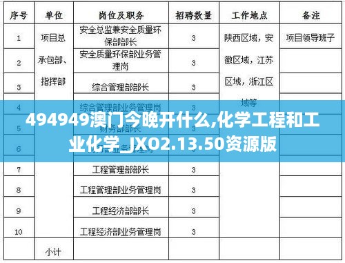 494949澳门今晚开什么,化学工程和工业化学_JXO2.13.50资源版