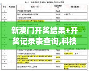 新澳门开奖结果+开奖记录表查询,科技解答解释落实_UFM8.65.86经典版