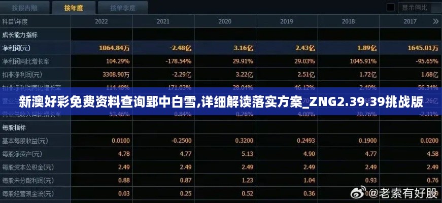 新澳好彩免费资料查询郢中白雪,详细解读落实方案_ZNG2.39.39挑战版